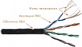 Кабель LAN-5EUTP-PT-BK UTP патч-кордовый, 4 пары, Кат. 5e, черный, 305м в кат., LANMASTER