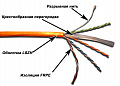 Кабель LAN-6EUTP-LSZH UTP, 4 пары, Кат. 6, LSZH, оранжевый, 305м в кат., LANMASTER