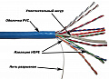 Кабель TWT-5UTP10 UTP, 10 пар, Кат. 5, синий, 305м в кат.,