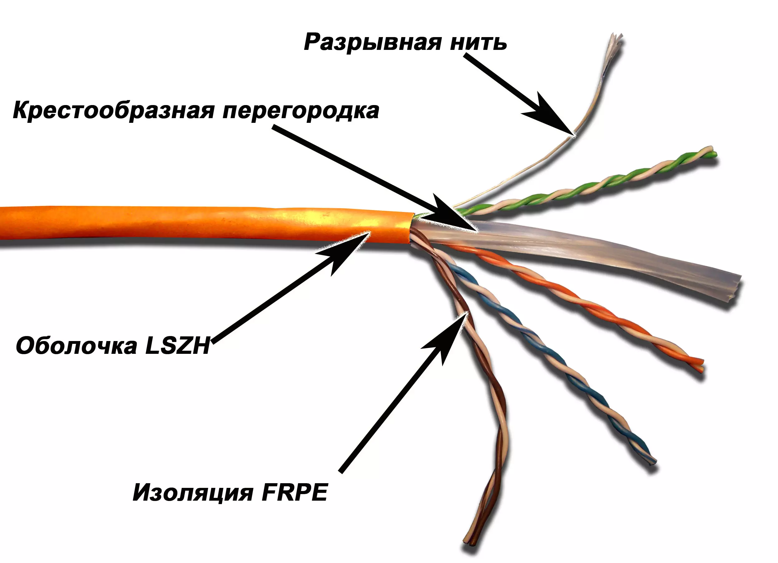Экранированный Интернет Кабель Купить
