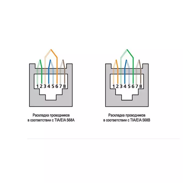 Розетка rj45 schneider electric схема подключения