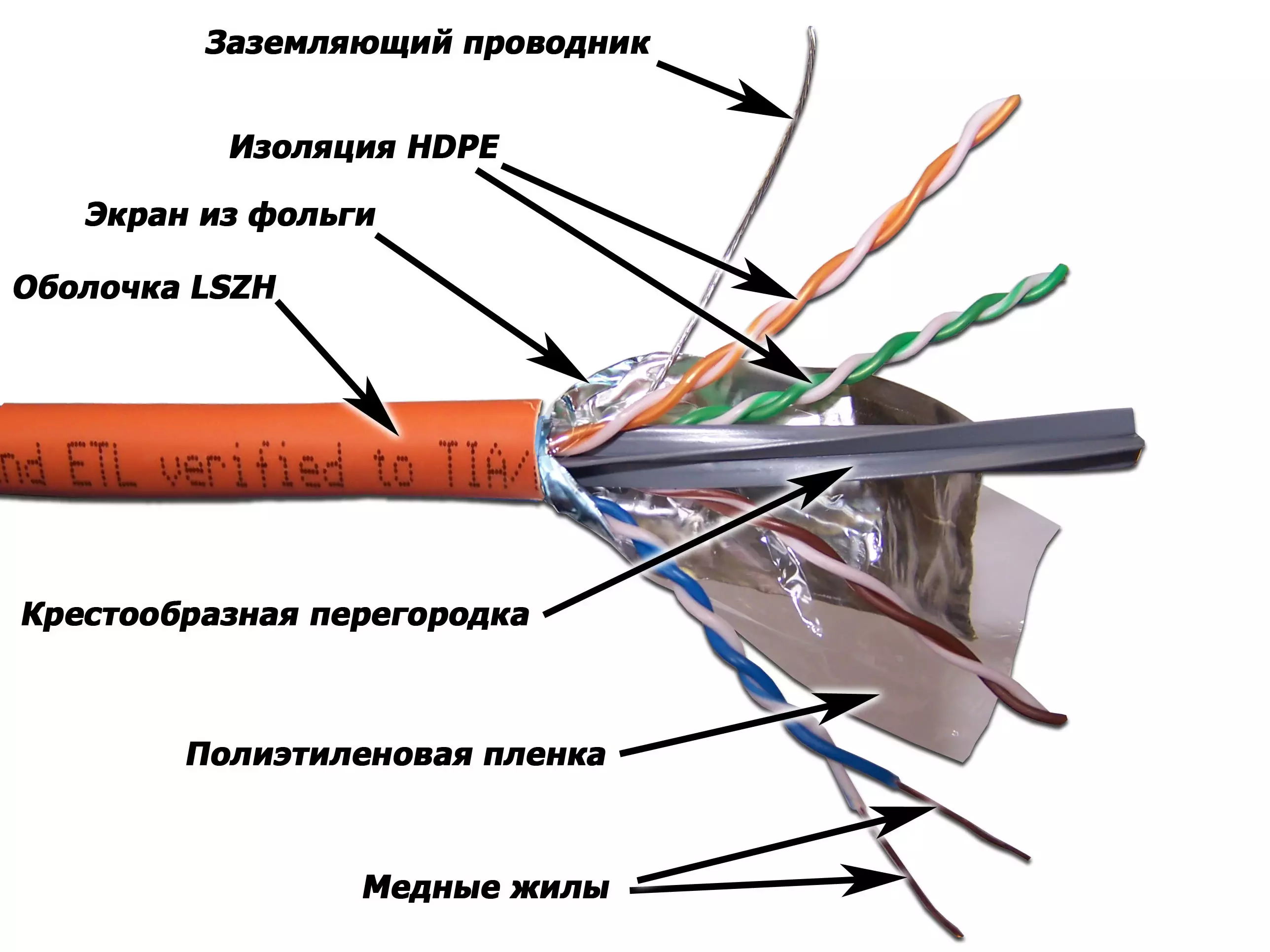 Кабель LAN-6AFTP-LSZH FTP, 4 пары, Кат. 6А, LSZH, оранжевый, 305м в кат., LANMAS