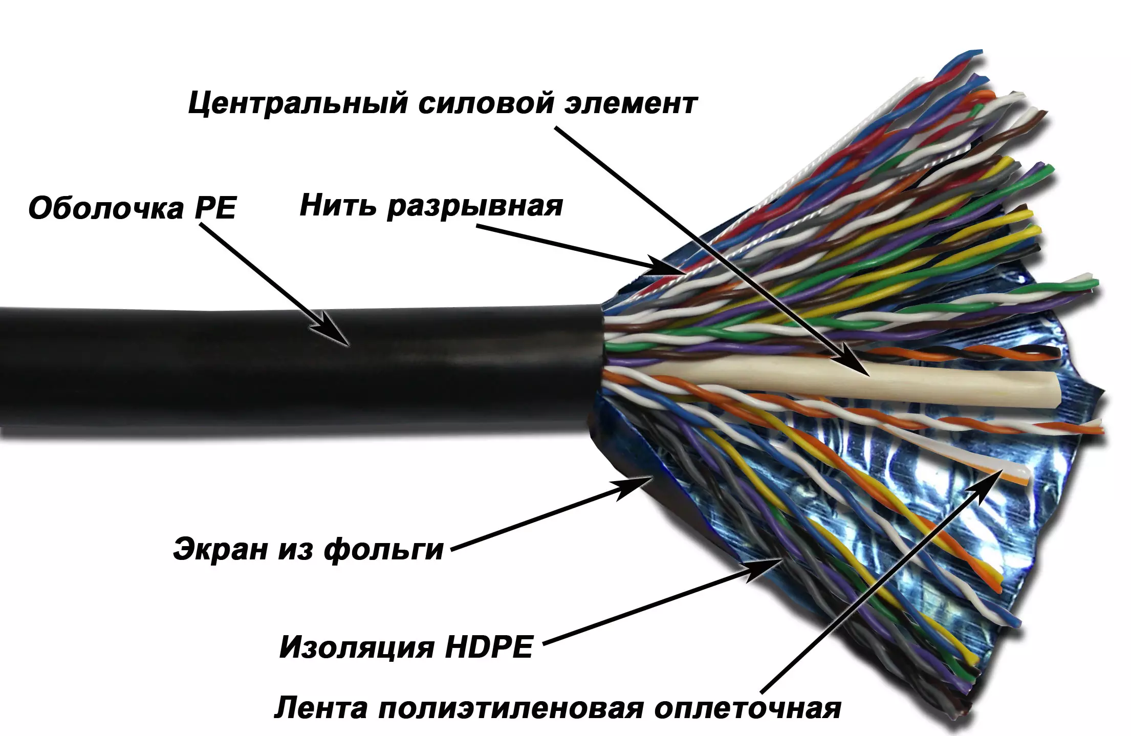 Кабель 8 Пар Витая Пара Купить