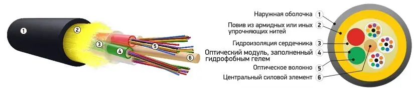 Оптический Кабель Связи Купить