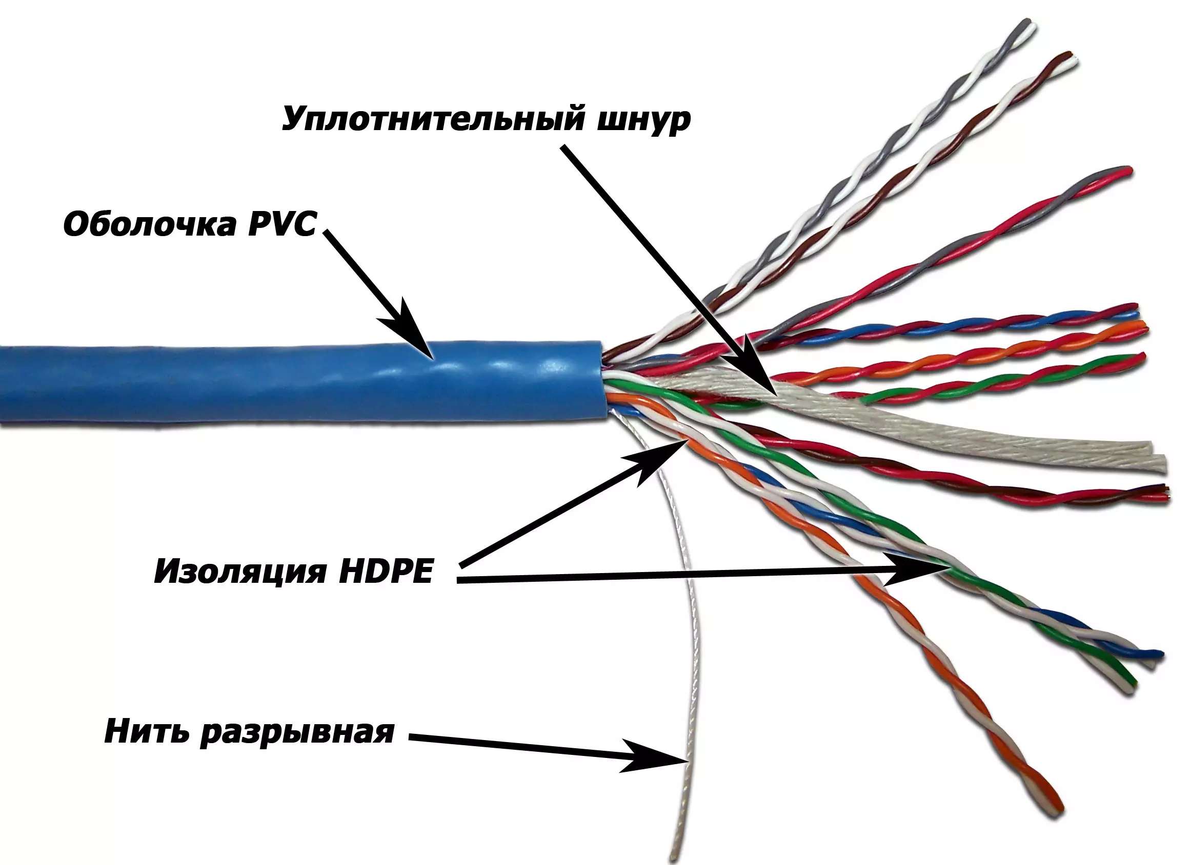 Кабель связи TWT-5EUTP10 UTP монтажный, 10 витых пар, категории Кат. 5e,  синий, 305м в бухте — каталог ЛанАрт