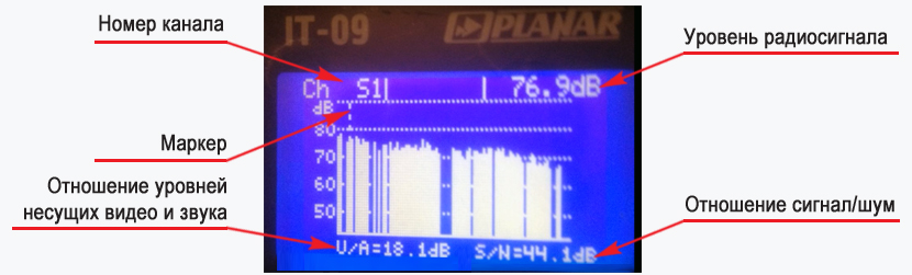 Анализ спектра IT09A
