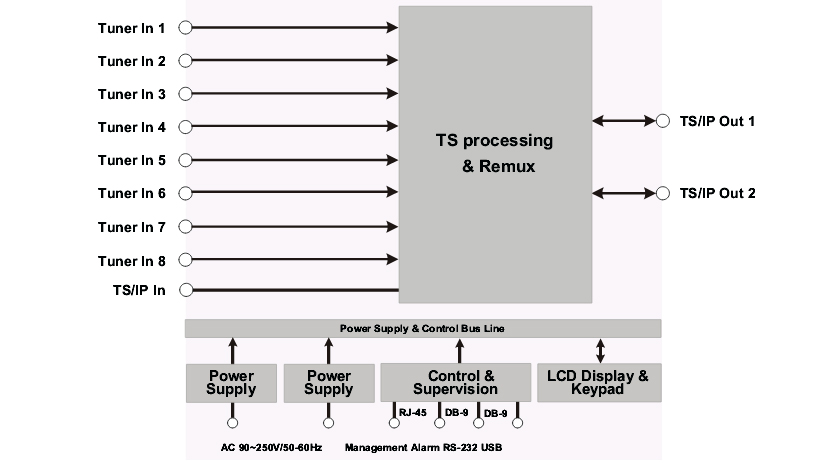 Схема DXP-8000D