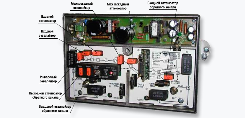 Вставки в ТВ усилители