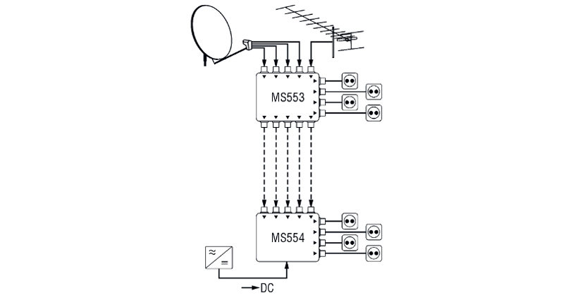 Использование проходных и оконечных мультисвитчей