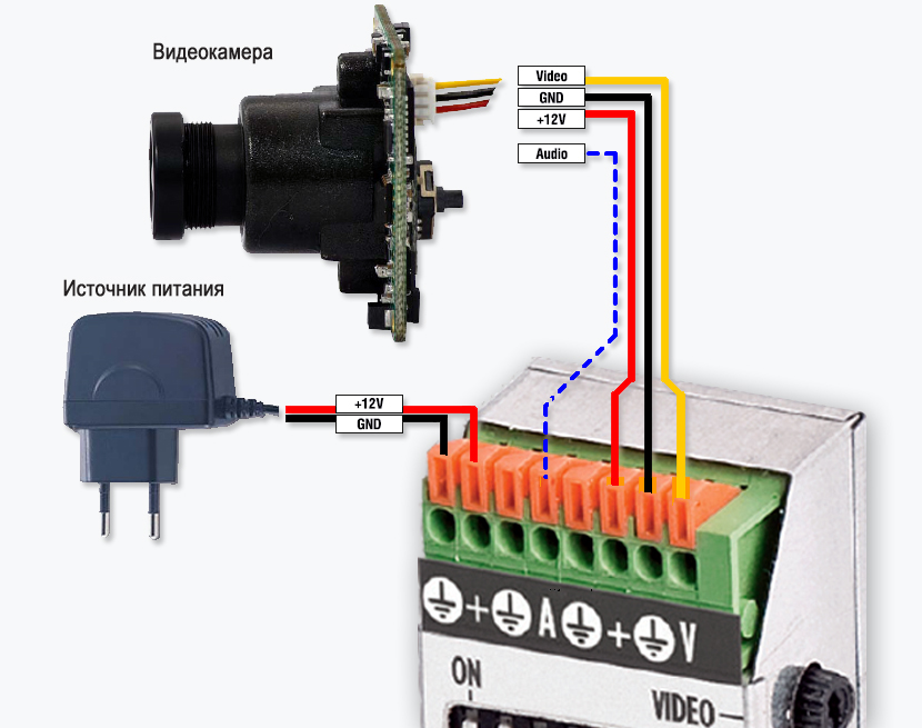 Модулятор Micro, подключение видеокамеры