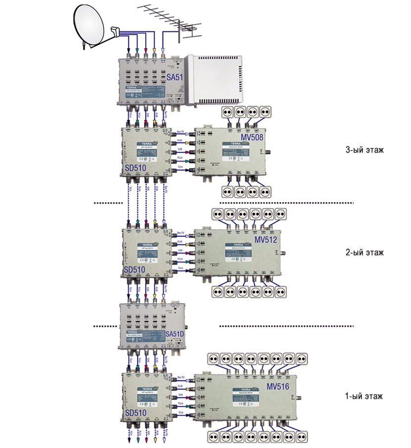 Мультисвитчи с различным количеством выходов