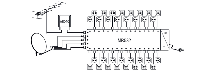 Радиальная инсталляция мультисвитча для 32 абонентов
