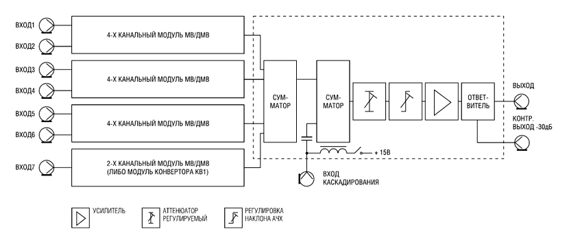 Структурная схема головной станции ПЛАНАР