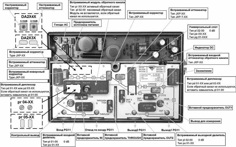 Усилитель магистральный DA