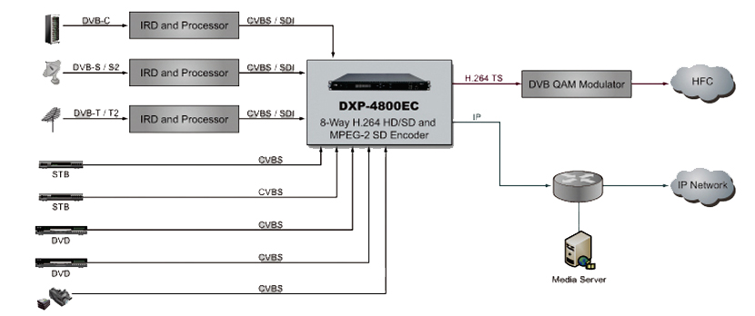 Энкодер DXP-4800EC