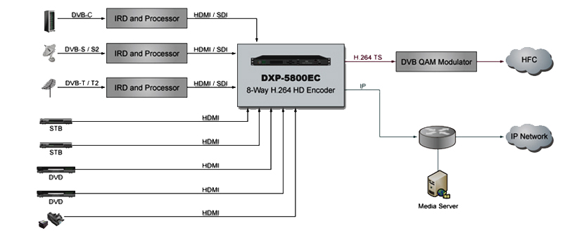 Энкодер DXP-5800EC